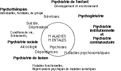 pourquoi la psychiatrie